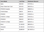 Bethlehem Burners Glass Working Torch Price Changes