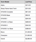 price-changes